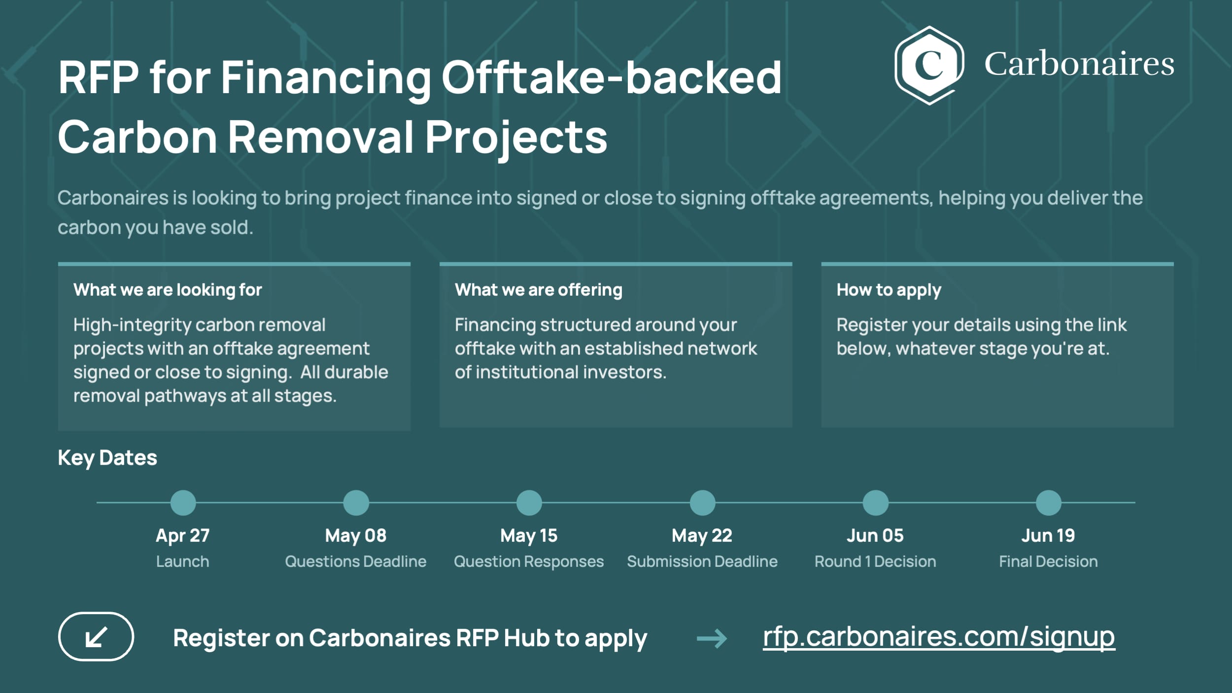 Carbonaires RFP infographic: what we are looking for, what we are offering, how to apply, and key dates from 27 April to 19 June 2026