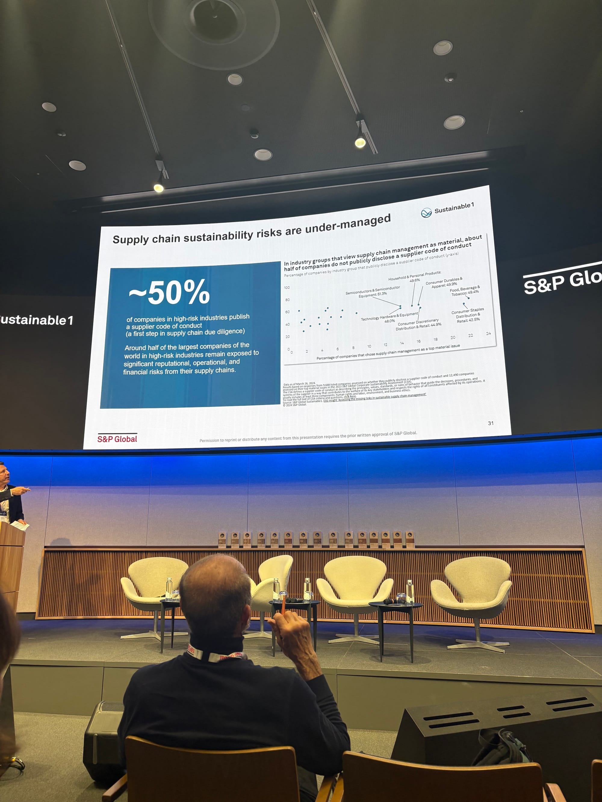 S&P Global conference slide titled "Supply chain sustainability risks are under-managed" showing that around 50% of companies have a supply chain risk position aligned to relevant disclosure standards
